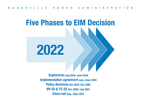 decision arrows image