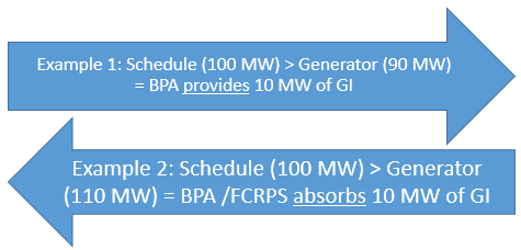 Image with examples for ACS